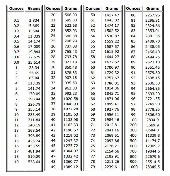 Printable Conversion Chart Grams