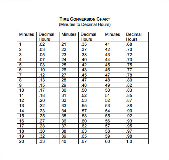 Sample Decimal Conversion Chart 10+ Free Documents in PDF , Word