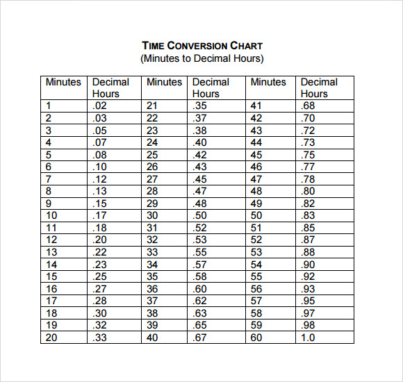 Time Conversion Chart Minutes To Decimal Hours Printable