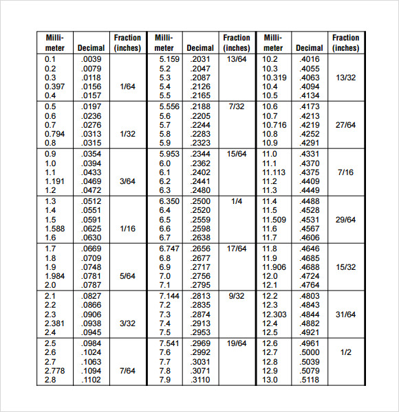 Sample Decimal Conversion Chart 10+ Free Documents in PDF , Word