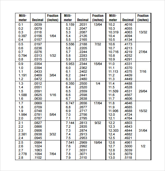 Decimal To Fraction Conversion Chart Pdf