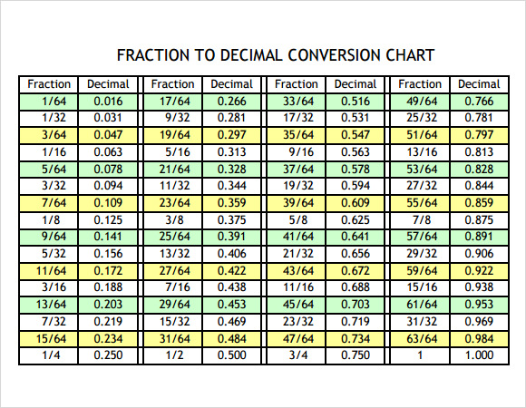 Printable Fraction To Decimal Chart Pdf