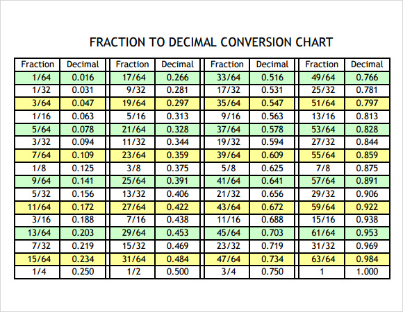 inches in decimals