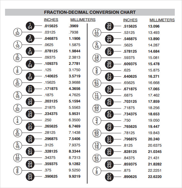 FREE Sample Decimal Conversion Chart Templates In PDF MS Word