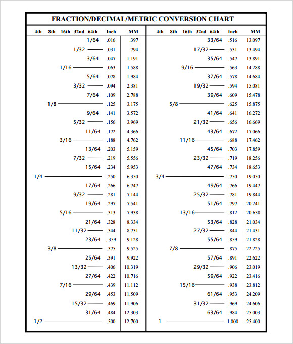 Decimal Conversion Chart To Inches