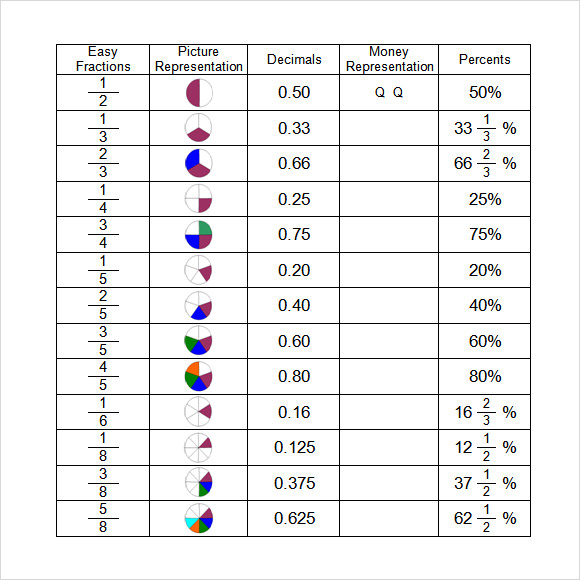 Fraction To Percent Chart Printable