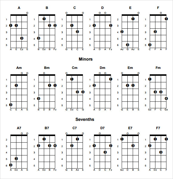 Sample Mandolin Chord Chart - 7+ Free Documents in PDF