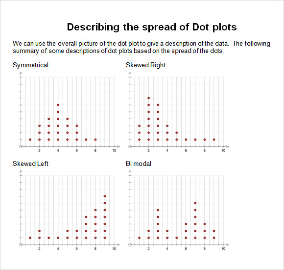 sample dot plot example