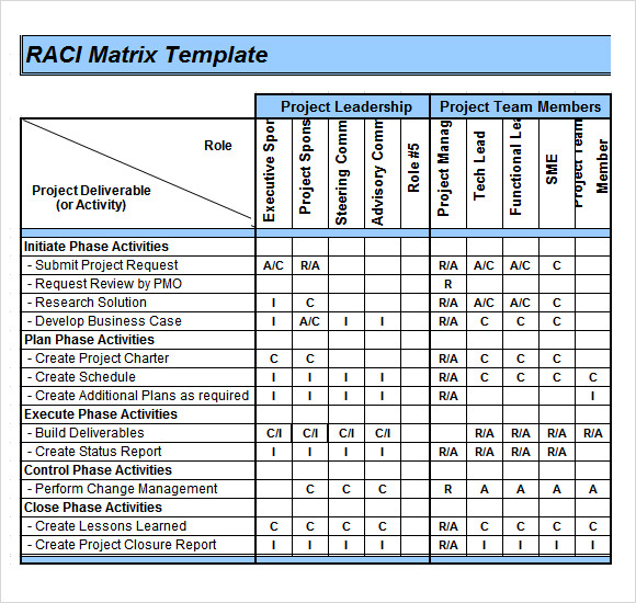 Raci Chart Template Excel