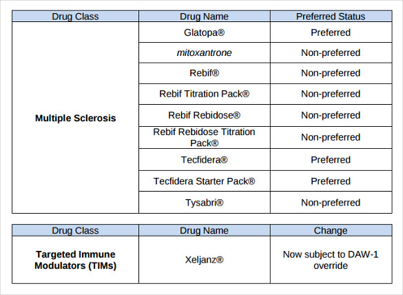 Sample Drug Classification Chart 7+ Free Documents in PDF, Word