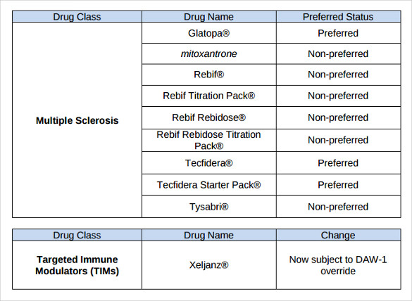 download on a class of optimal partition