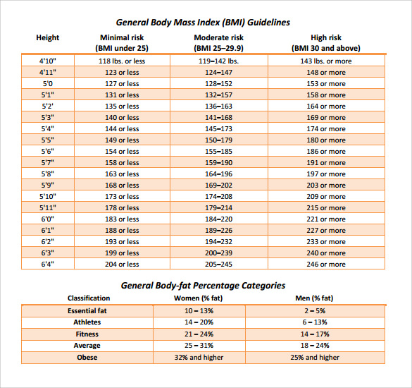 Average Body Fat Calculator 25