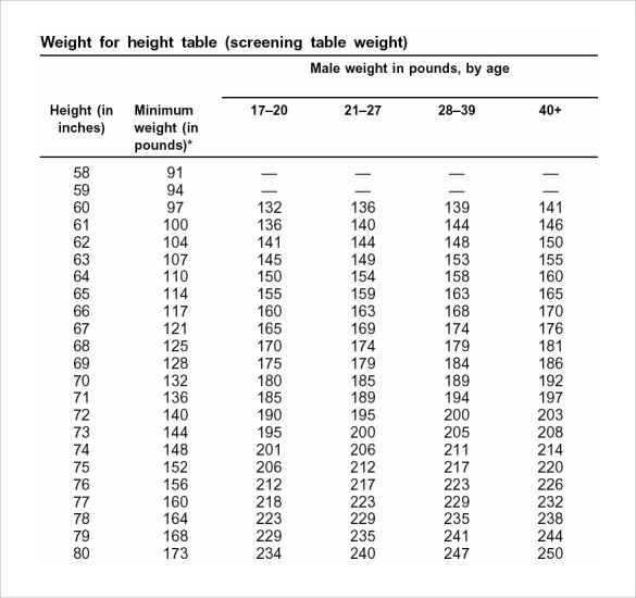 army body fat percentages