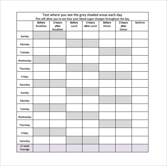 sample blood glucose chart