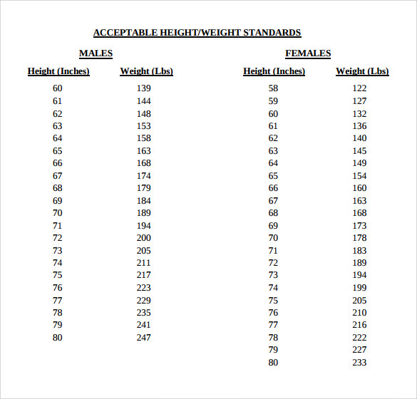 Army Male Height And Weight Chart