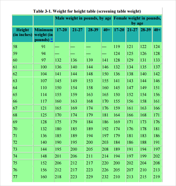 army-ht-weight-chart