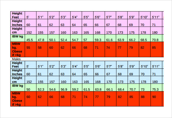 Ideal Weight Chart By Age