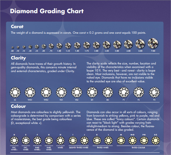 Sample Diamond Grading Chart 8+ Free Documents in PDF