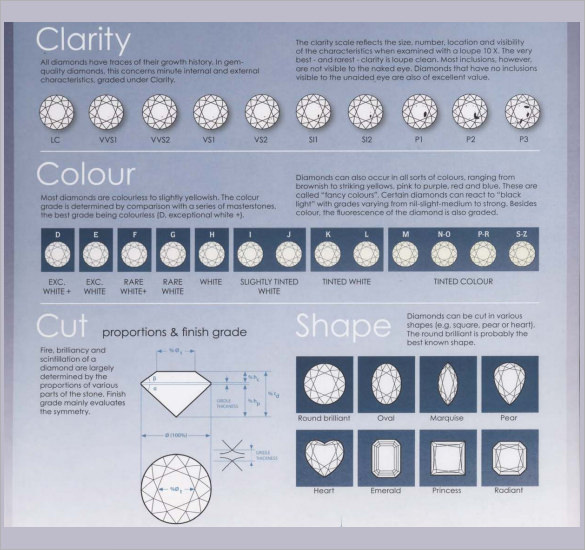 Printable Gia Diamond Grading Chart