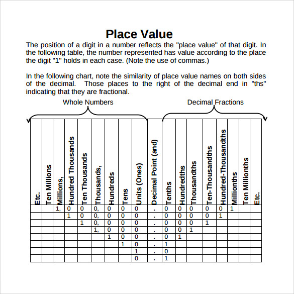 Place Value Chart Whole Numbers Printable