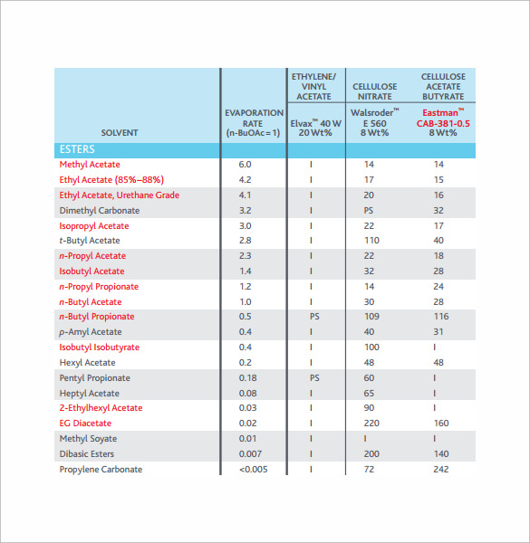 Solubility Chart Templates 7 Download Free Documents In Pdf Word