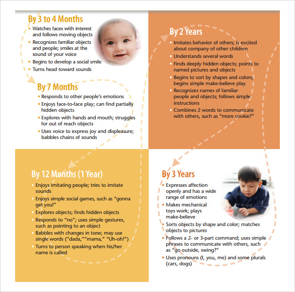 Sample Baby Milestones Chart 7 Free Documents In PDF Word