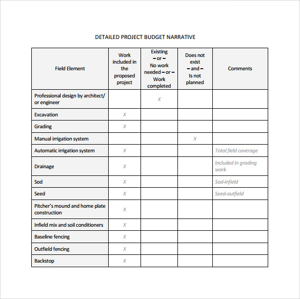 Sample Budget Summary Template In PDF