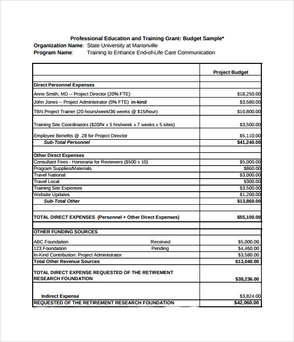 Sample Grant Budget Template