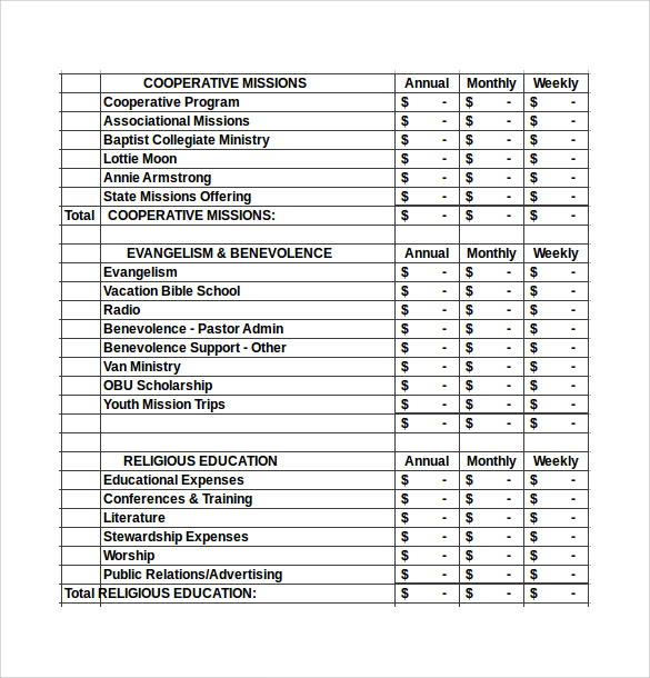 sample budget percentages