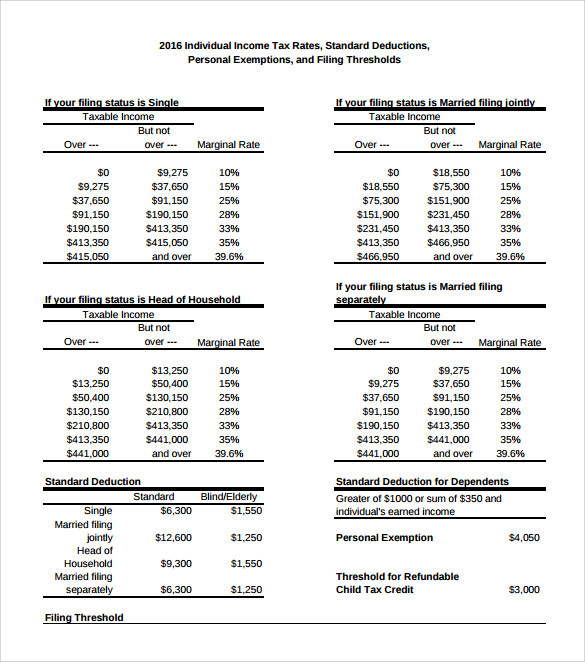 income-tax-2022-table-malaysia-latest-news-update