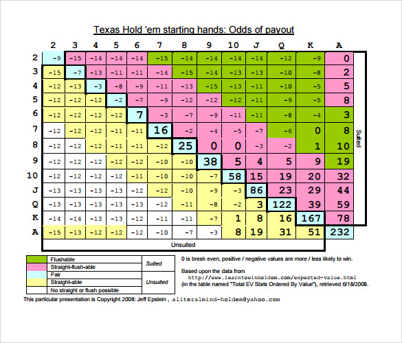 starting hands texas holdem percentages