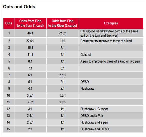 how to calculate preflop odds texas holdem