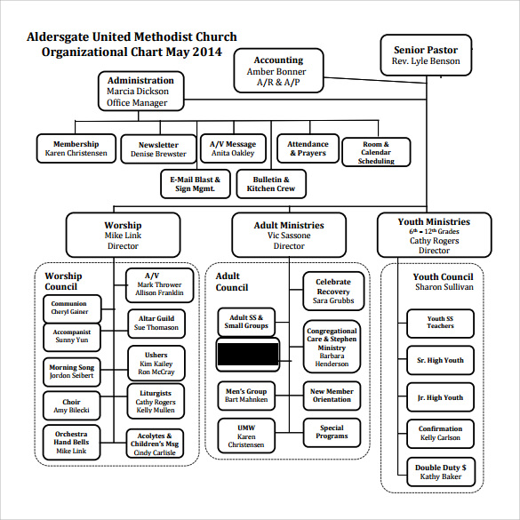 Free Sample Church Organizational Chart Templates In Pdf Google