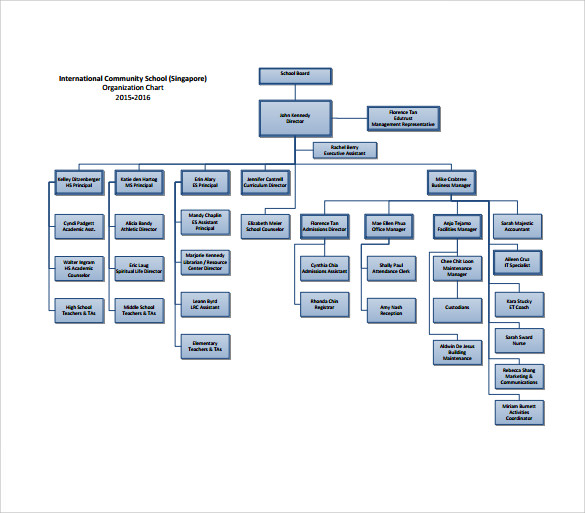 FREE 8 Sample ICS Organizational Chart Templates In PDF