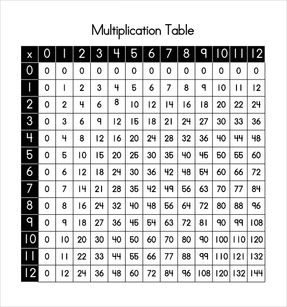 Multiplication Table Chart Printable Liopirate