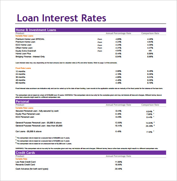 calculate annual interest rate on loan