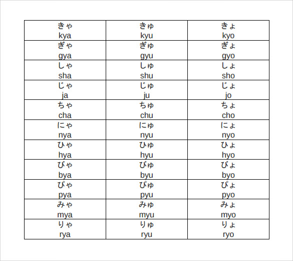 Sample Hiragana Alphabet Chart - 9+ Free Documents in PDF , Word