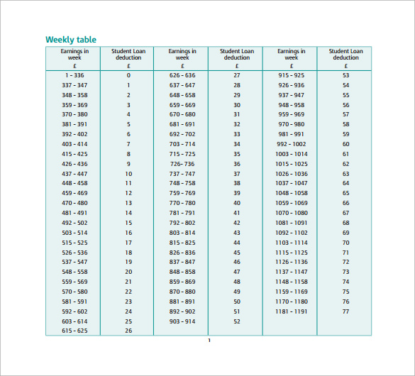 student loan payment arrangements