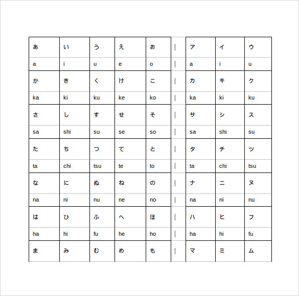 Japanese Hiragana and Katakana Alphabet Chart doc