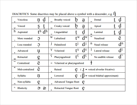 FREE Sample International Phonetic Alphabet Chart Templates In PDF MS Word