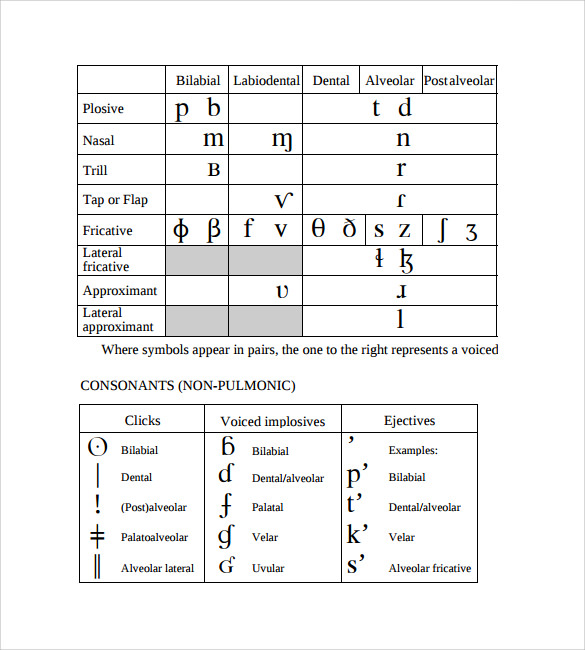 Sample International Phonetic Alphabet Chart - 7+ Free Documents