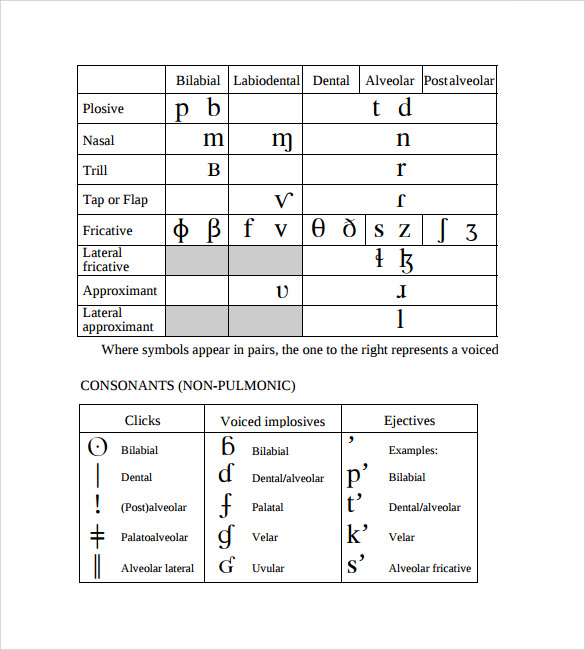 phonetic spelling english alphabet