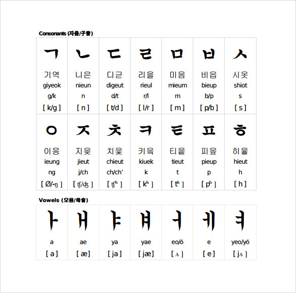 Korean Alphabet Chart Pdf
