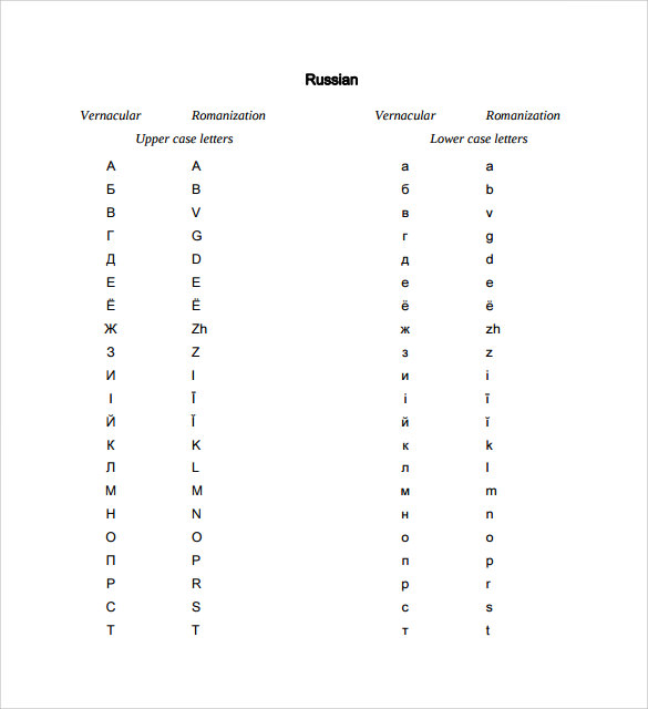 Russian Alphabet Russian Alphabet With 121