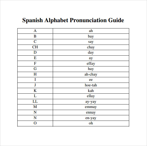 Free 7 Sample Spanish Alphabet Chart Templates In Pdf Ms Word 51850 Hot Sex Picture 7370