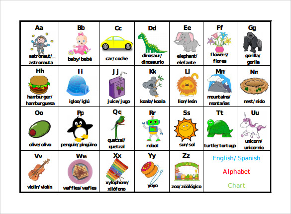 Spanish Alphabet Word Examples