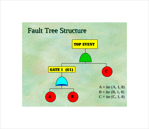 fault-tree-template-9-download-free-documents-in-pdf-excel