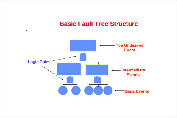 fault-tree-template-9-download-free-documents-in-pdf-excel