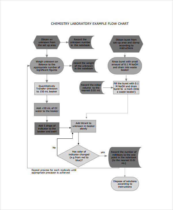 Sample Chemistry Chart Template 9+ Free Documents Download in Excel, PDF