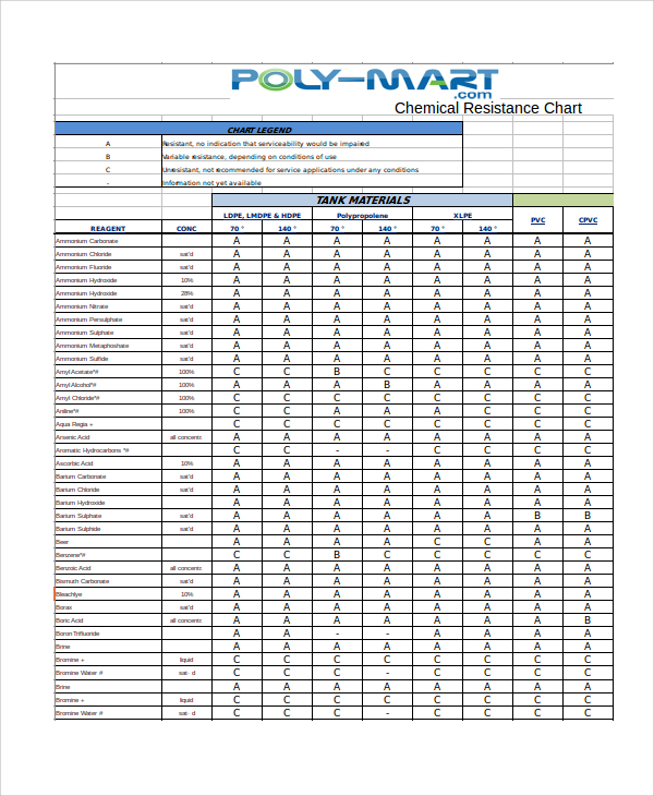 download Chromosomal Proteins and their Role in